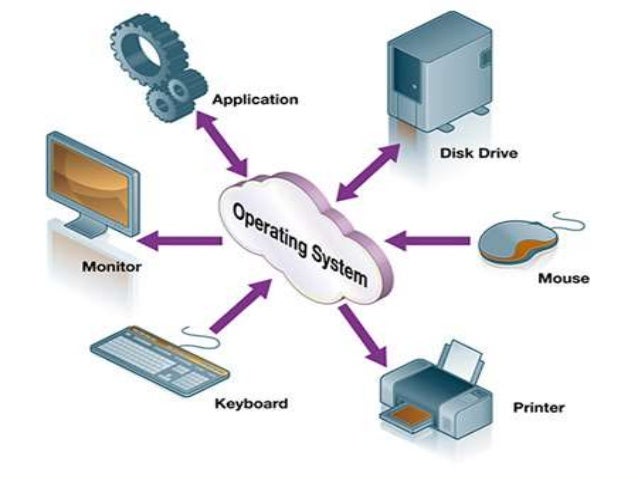 Examples of real-time operating systems. Examples of network operating systems Examples of real-time operating systems. Examples of network operating systems